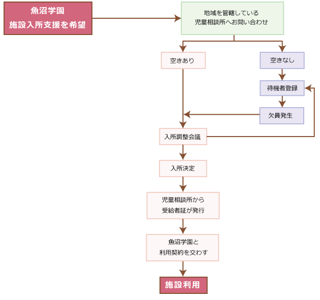 魚沼学園_施設入所支援