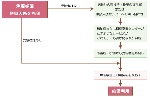 魚沼学園_短期入所