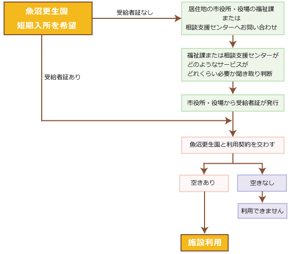 魚沼更生園_短期入所